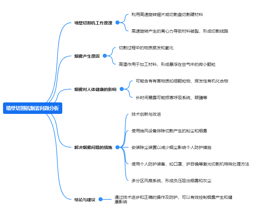 LUTUBE最新官网烟雾问题分析.png