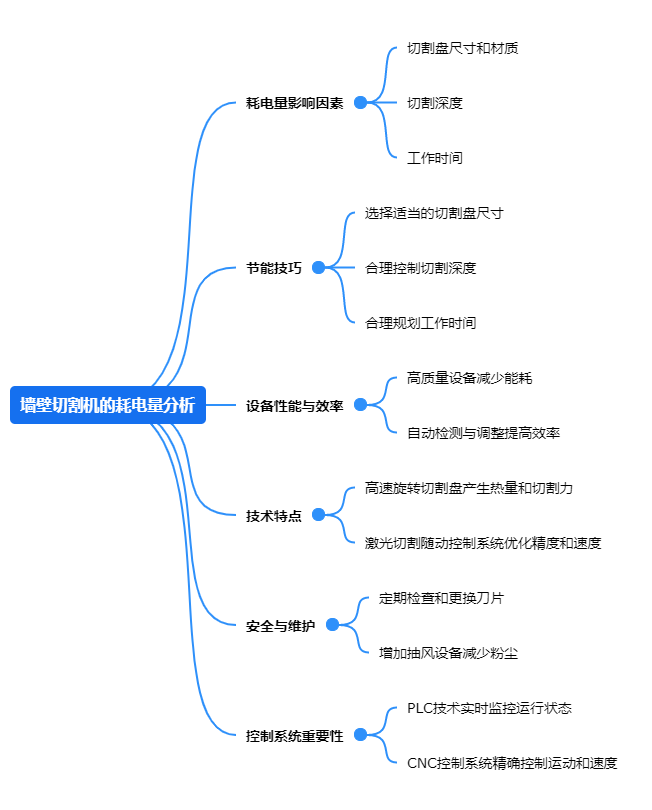 LUTUBE最新官网的耗电量分析.png