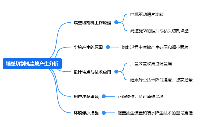 LUTUBE最新官网尘埃产生分析.png